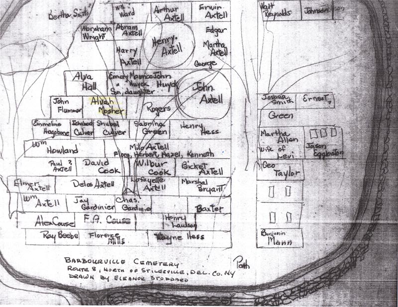 Barbourville Cemetery